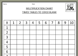 40 Multiplication Times Table Chart Blank Times Table Chart