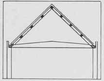 development of the english timber roof