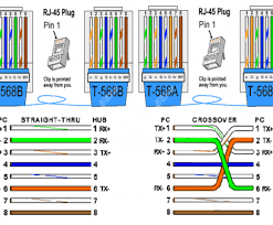 Cat6 wiring diagram rj45 wire center •. Cat6 Cable Wire Diagram Cat6 Ethernet Cable Wiring Diagram