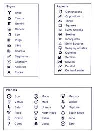 The Mountain Astrologer Magazine Astrological Symbols Table