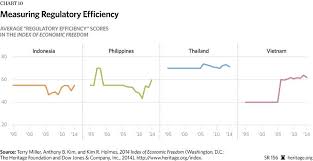 Beating The Middle Income Trap In Southeast Asia The