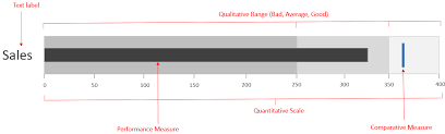 Bullet Charts Explained With 5 Use Cases Visual Bi Solutions