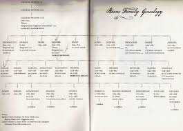 Daniel Boone Family Tree Double Click To Enlarge The Document