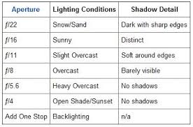 The Sunny 16 Rule F 16 Rule On Aperture Iso And Shutter
