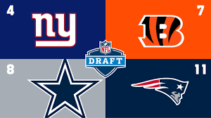 But you know you're interested! 2021 Nfl Draft Order Cowboys In Top 10 Patriots No 11