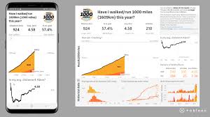 5 Questions To Ask When Designing A Mobile Dashboard