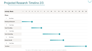 top 5 research timeline sles with