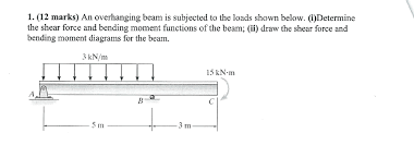 an overhanging beam is subjected to the