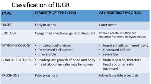 Intrauterine Growth Restriction Iugr And Large For