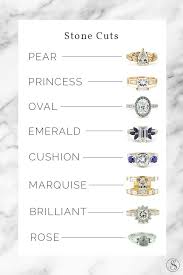 Pin On Engagement Ring Guide