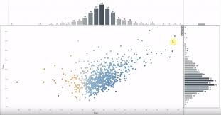 Tableau Software Skill Pill Scatter Plot With Marginal