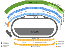 Texas Motor Speedway Seating Chart And Tickets