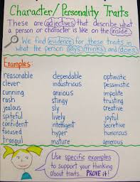 Anchor Charts Academic Supports Or Print Rich Wallpaper