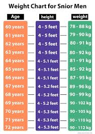 age height and weight charts for men