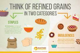 Grain Foods Foundation gambar png