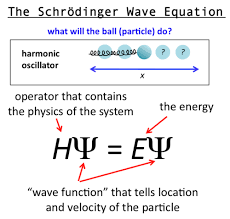 Physics Wave Equation Physical Chemistry