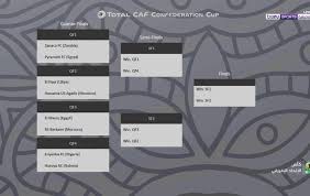 2021 caf confederation cup final. Caf Confederation Cup News Caf Confederation Cup Live Scores And Fixtures Caf Confederation Cup Video Highlights Bein Sports