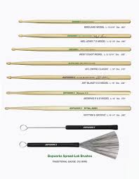 37 Curious Drumsticks Size Chart