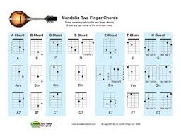 Acoustic Music Tv 2 Finger Mandolin Chord Chart