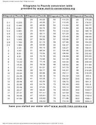 Kilograms To Pounds Conversion Chart Weight Conversions