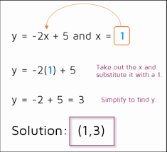 Substitution Method P2 Kate S Math