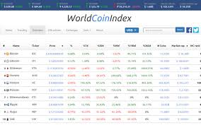 Worldcoinindex Awesome How Valuable It Is For Cryptos