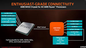 Amd Officially Unveils The Ryzen B450 Chipset
