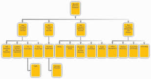 Advertising Industry Structure
