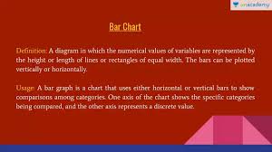 Introduction To Bar Charts In Hindi