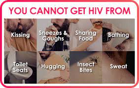 Treat Early – HIV - Take Charge Today