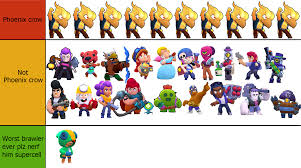 More from brawl stars cursor collection. Ranking Brawlers Based On Who Has Phoenix Crow Skin I M A Lv 1 Crook In Photoshop Brawlstars