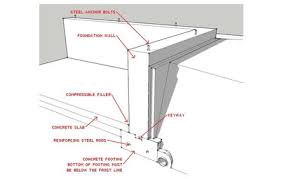 post and beam construction basics