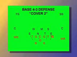 Defensive guards are seldom used today, if at all. The 4 3 Defense For Youth Football Youtube