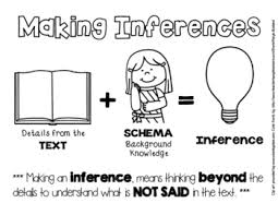 Making Inferences Anchor Chart Rl 4 1 Rl 4 3