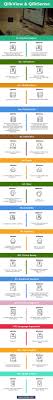 Qlikview Vs Qliksense Top 15 Differences Infographics