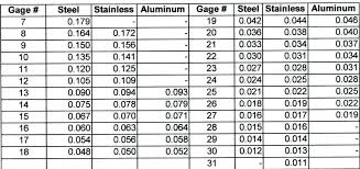 Sheet Metal Gauge Thickness Chart Pdf Www