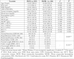 Assessment Of Renal Function In Indian Patients With Sickle