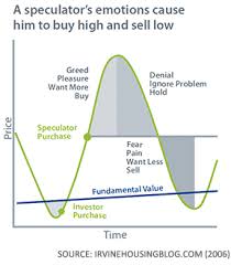 Visualizing Investors Emotions Monevator