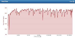Long Run With A Heart Rate Monitor