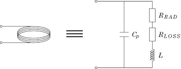 Equivalent Circuit Model Of Multiturn