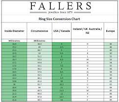 how to mere your ring size fallers