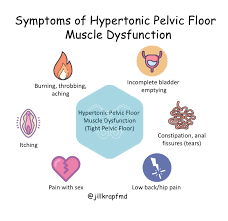 type of pelvic floor muscle weakness