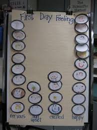 First Day Graph Classroom Ideas First Day Of School