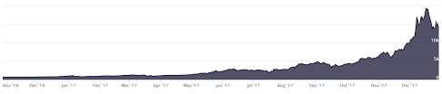 Bitcoin Price Live Bitcoin Price In Usd With No Ads