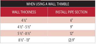Duraplus 6 Inch Wall Thimble Discount
