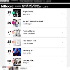 Shawn Stockman Bobby V Singles On The Billboard Chart
