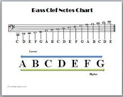 Bass Clef Notes Chart Easy To Read Chart To Help Beginner