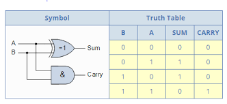 logic gates computer science middle