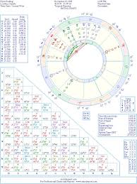 Ryan Gosling Natal Birth Chart From The Astrolreport A List