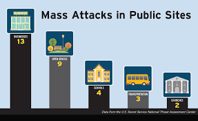 28 Mass Attacks Occurred In 2017 2018 05 01 Security